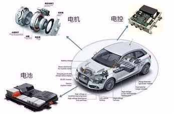 在新能源汽車上的應(yīng)用