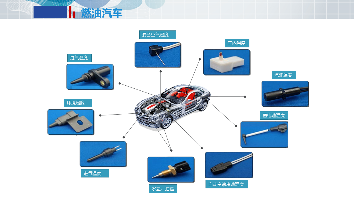 在燃油汽車中的應用(圖1)