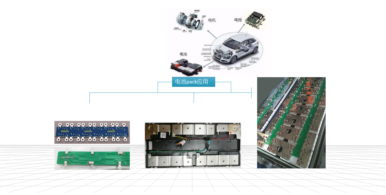 在新能源汽車中的應(yīng)用(圖2)